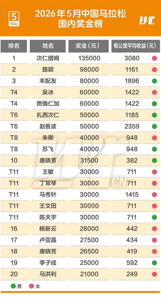 冯坤也没想到,没被国际排联高薪特聘的她,竟会因丈夫惹出大祸